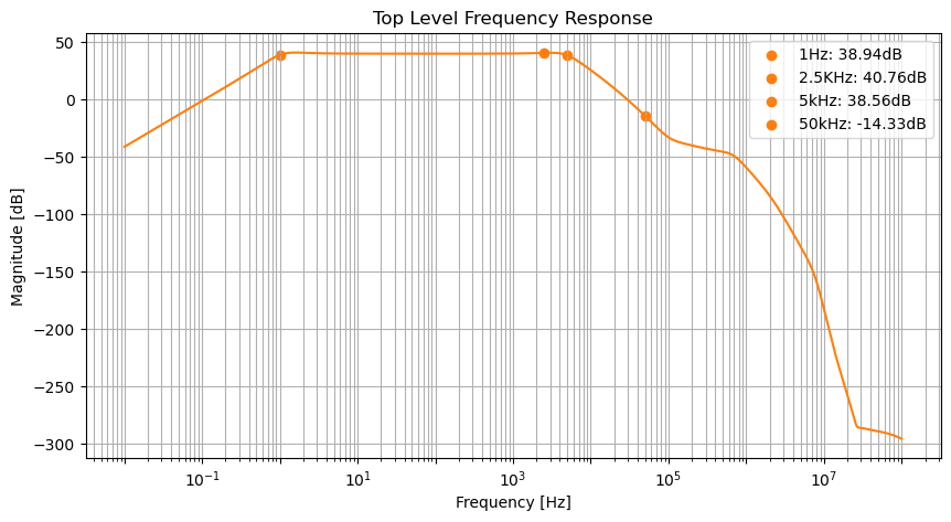 ../../_images/FrequencyResponse.png