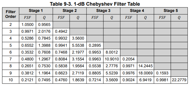 ../../_images/chebyshev-1db.png