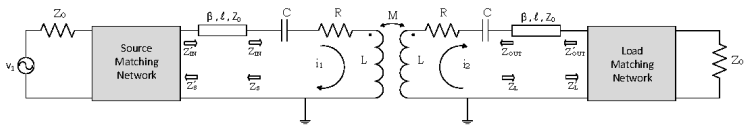 ../_images/coupled-shielded-loop-resonators-with-matching-networks.png