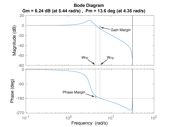 ../_images/matlab-margin.png